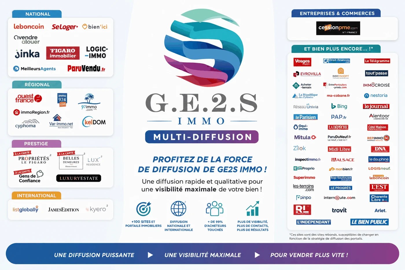 Multidiffusion immobilière : pourquoi la cohérence compte plus que le volume — GE2S IMMO