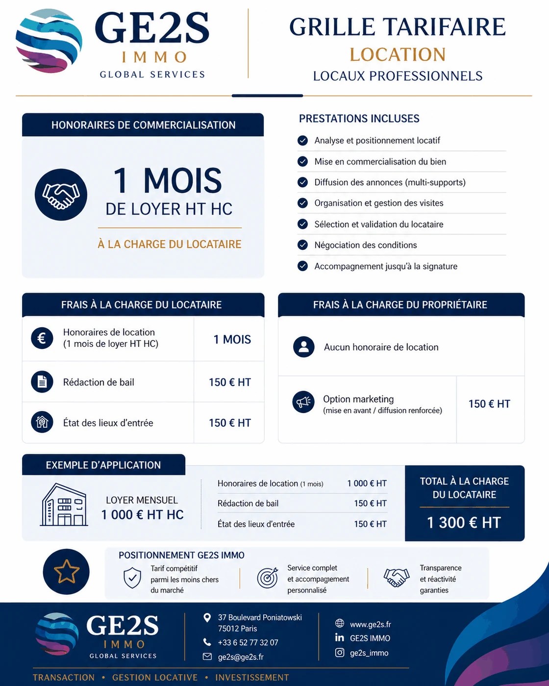 Location de locaux professionnels : bail, loyer et commercialisation — GE2S IMMO